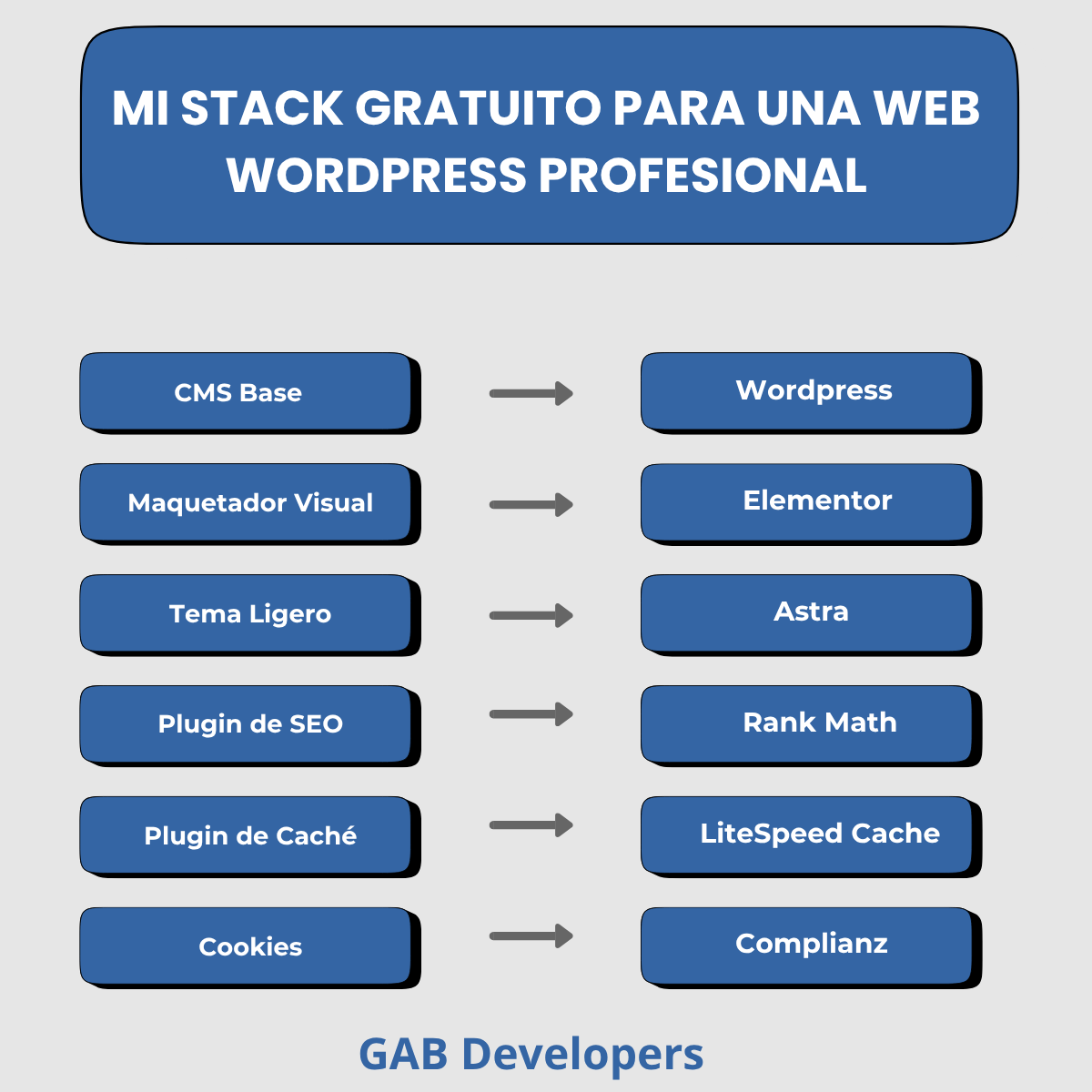 Stack gratuito de herramientas para Wordpress