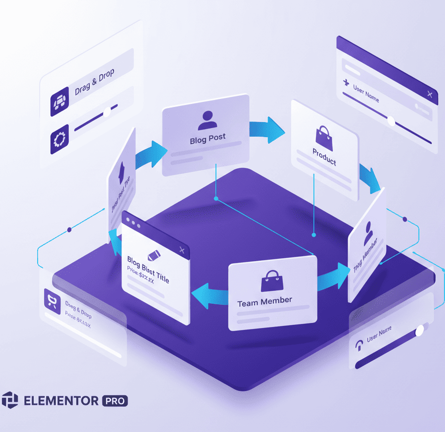 Representación de Elementor Pro